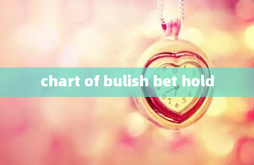 chart of bulish bet hold